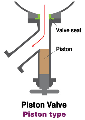 Piston Valves